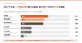 【477社調査】新規事業の推進基盤、先進12%・消極33% 