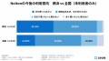 Notionの利用実態調査レポート―全国2,120名を対象に実