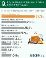 買取依頼、22%が「思うように売れなかった経験がある 買取依頼、22%が「思うように売れなかった経験がある
