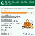 買取依頼、22%が「思うように売れなかった経験がある 買取依頼、22%が「思うように売れなかった経験がある