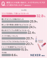 韓国コスメの最大の魅力、1位は「コスパの良さ」！使