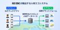 世界中のパイロットとエアラインをつなぐ採用プラット