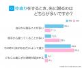 恋人と仲直りする方法｜「素直に口頭で謝る」が66.00