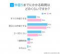 恋人と仲直りする方法｜「素直に口頭で謝る」が66.00