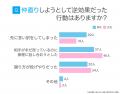 恋人と仲直りする方法｜「素直に口頭で謝る」が66.00