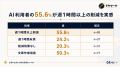 【ChatGPT登場から3年】会社員の48.5%が「業務でAIを