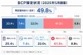 国土0.25%なのに地震は世界の20%--日本初*、全国2400