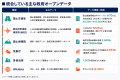 国土0.25%なのに地震は世界の20%--日本初*、全国2400