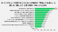 AIを用いたインタビューへの評価は世代間のギャップが