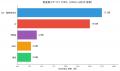 AI関連のビジネス募集が、わずか2年で15倍に拡大