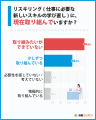 【初心者ガイド】結局どのAIを使えばいい？リスキリン