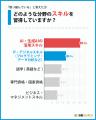 【初心者ガイド】結局どのAIを使えばいい？リスキリン