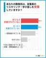 【初心者ガイド】結局どのAIを使えばいい？リスキリン