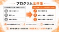 【健保組合向けロコモ対策支援】「働き続けられる身体