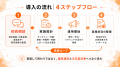 【健保組合向けロコモ対策支援】「働き続けられる身体