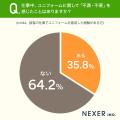 接客スタッフの3人に1人が「ユニフォームに不満」。「 接客スタッフの3人に1人が「ユニフォームに不満」。「