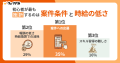 未経験から最速で「最初の1万円」に届いたWebスキルは