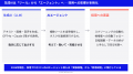 株式会社ウィルネクスト、「生成AIを活用した採用プロ 株式会社ウィルネクスト、「生成AIを活用した採用プロ
