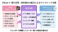 美容師・サロンネットワーク × メンズ美容KOLが融合--