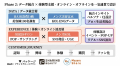 美容師・サロンネットワーク × メンズ美容KOLが融合--