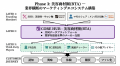 美容師・サロンネットワーク × メンズ美容KOLが融合--