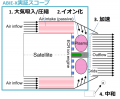 宇宙開発の現場に挑戦　　　　　　　　　　　　　　　