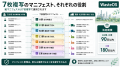 産廃業者の7割は従業員30名以下 ── 紙マニフェスト・E