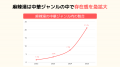 熱狂は続くのか、それとも定番へ。第2次麻辣湯ブーム