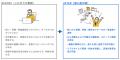 累計導入3,700件の「こうじやさん(R)シリーズ」3製品 累計導入3,700件の「こうじやさん(R)シリーズ」3製品