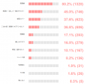 現代女性の「ちゃんとはしたい日」に関する意識調査 現代女性の「ちゃんとはしたい日」に関する意識調査