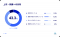 生成AI利用者の35%がヒヤリハットを経験、“AI過utf-8