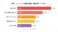 20代の75％が標的に！暗号資産詐欺が若年層を狙い撃つ