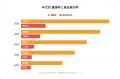 20代の75％が標的に！暗号資産詐欺が若年層を狙い撃つ