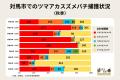 【独自調査】特定外来生物のツマアカスズメバチの駆除