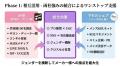 美容師・サロンネットワーク × メンズ美容KOLが融合--