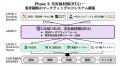 美容師・サロンネットワーク × メンズ美容KOLが融合--
