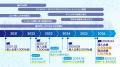 【導入2,500社・発注延べ135万社超】BtoB EC『Bカート