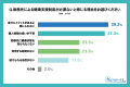 【健康管理に関する調査｜後編】健康支援は必要なのに