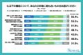 【健康管理に関する調査｜後編】健康支援は必要なのに