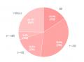 現代女性の「ちゃんとはしたい日」に関する意識調査 現代女性の「ちゃんとはしたい日」に関する意識調査