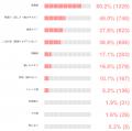 現代女性の「ちゃんとはしたい日」に関する意識調査 現代女性の「ちゃんとはしたい日」に関する意識調査