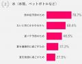 【50歳からのハルメク世代に聞く なんでもランキング 【50歳からのハルメク世代に聞く なんでもランキング