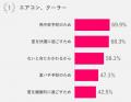 【50歳からのハルメク世代に聞く なんでもランキング 【50歳からのハルメク世代に聞く なんでもランキング