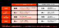 26/3期通期決算発表と27/3期の業績見通しについて 26/3期通期決算発表と27/3期の業績見通しについて
