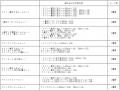 ギフトとして初めてとなる「キリングッドエール」を加 ギフトとして初めてとなる「キリングッドエール」を加