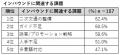 観光地域が次に狙うインバウンド市場は「シンガポール