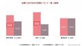 【Z世代の仕事観と自分らしさに関する調査2026 vol.2