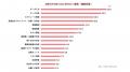 【Z世代の仕事観と自分らしさに関する調査2026 vol.2