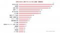 【Z世代の仕事観と自分らしさに関する調査2026 vol.2