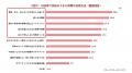 【Z世代の仕事観と自分らしさに関する調査2026 vol.2